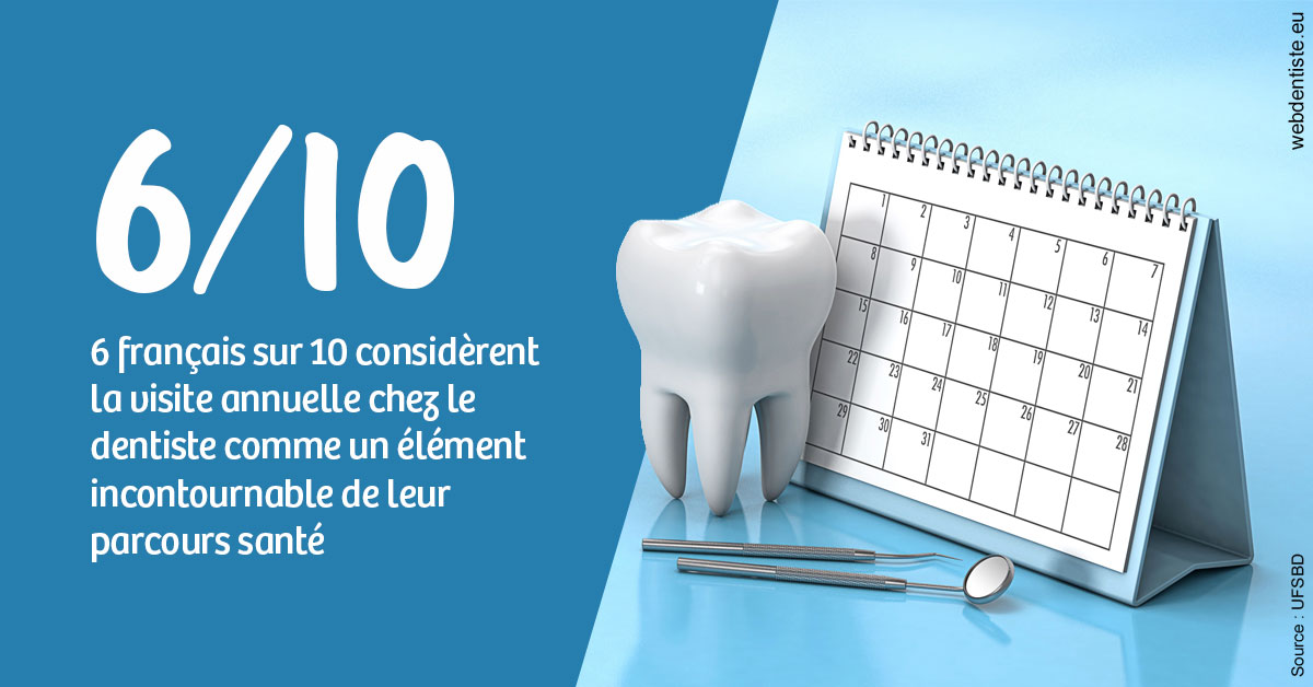 https://dr-aurelie-gonzalez.chirurgiens-dentistes.fr/Visite annuelle 1