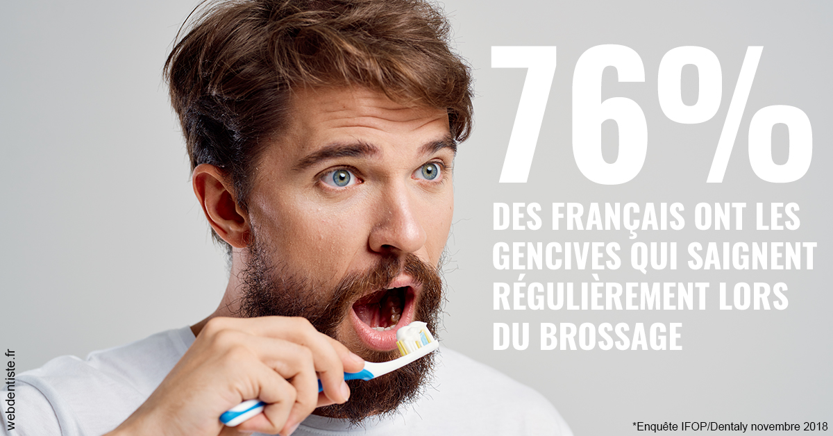 https://dr-aurelie-gonzalez.chirurgiens-dentistes.fr/76% des Français 2