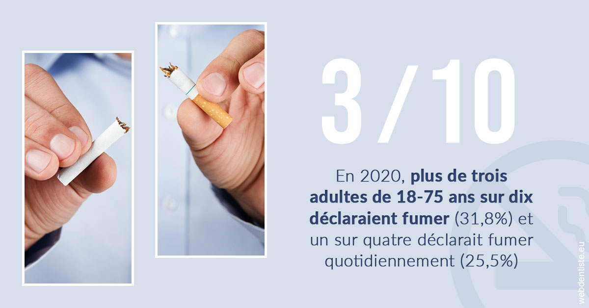 https://dr-aurelie-gonzalez.chirurgiens-dentistes.fr/Le tabac en chiffres